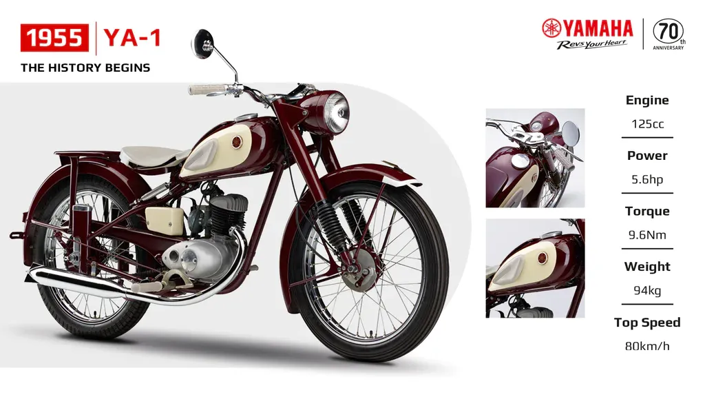 Yamaha Motor viert 70-jarig bestaan met interactieve jubileumcampagne 1 70th anniversary yamaha motor1